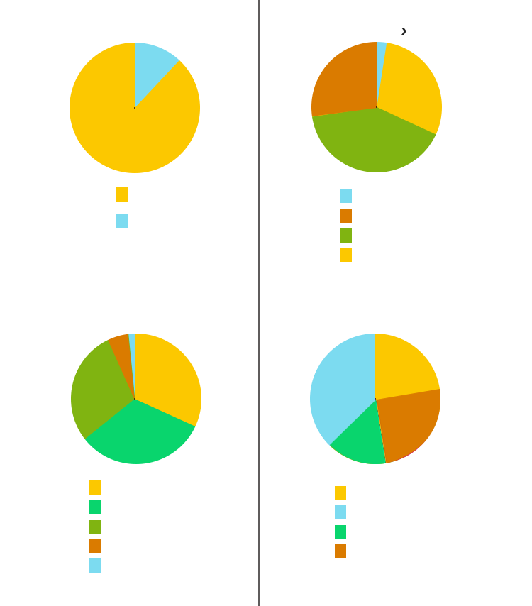 健身教练人口特征