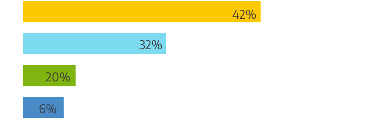 哪类人群在从事健身教练呢？